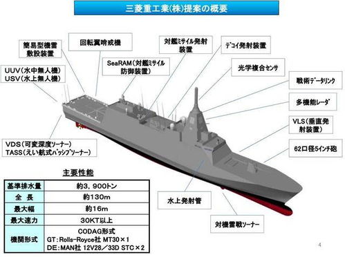 日本新型30FFM護衛(wèi)艦 性能解析與下水氣囊技術探討