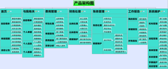 供應(yīng)國(guó)峰云費(fèi)用管理系統(tǒng) 價(jià)格、廠家、圖片與軟件功能詳解