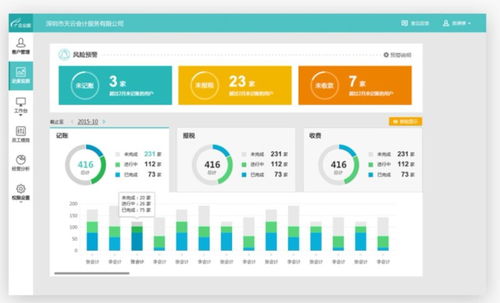易代賬 代賬公司的運(yùn)營(yíng)管理系統(tǒng)——上海圖書(shū)音像軟件介紹