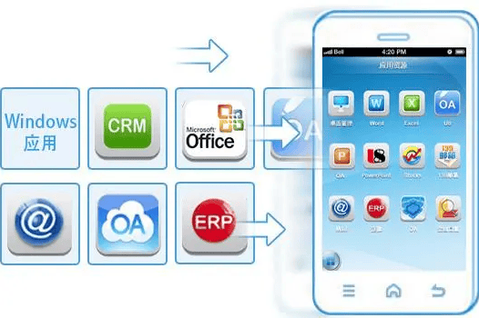 移動(dòng)辦公(移動(dòng)辦公產(chǎn)品)